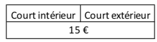 Tarif location